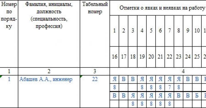 Programe de urmărire a timpului, inclusiv cele gratuite