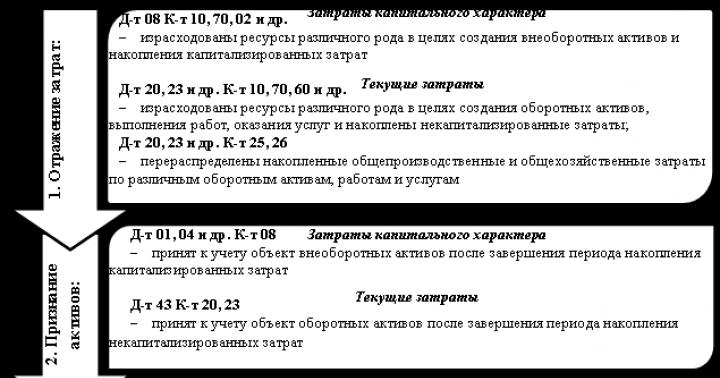 Mbështetje kontabël dhe analitike për menaxhimin e kostove në organizatat bujqësore Mbështetje kontabiliteti dhe analitike për menaxhimin e aseteve fikse të një institucioni